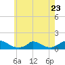 Little Harbor tide chart for Tuesday, May 23, 2023