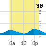 Little Harbor tide chart for Tuesday, May 30, 2023