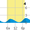 Little Harbor tide chart for Thursday, May 4, 2023