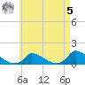Little Harbor tide chart for Friday, May 5, 2023