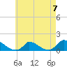 Little Harbor tide chart for Sunday, May 7, 2023