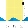Little Harbor tide chart for Monday, May 8, 2023