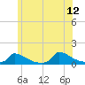 Little Harbor tide chart for Monday, June 12, 2023