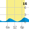 Little Harbor tide chart for Friday, June 16, 2023