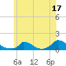 Little Harbor tide chart for Saturday, June 17, 2023