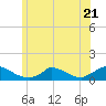 Little Harbor tide chart for Wednesday, June 21, 2023