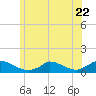 Little Harbor tide chart for Thursday, June 22, 2023