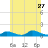 Little Harbor tide chart for Tuesday, June 27, 2023