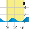 Little Harbor tide chart for Monday, June 5, 2023