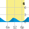 Little Harbor tide chart for Tuesday, June 6, 2023