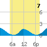 Little Harbor tide chart for Wednesday, June 7, 2023