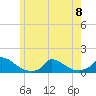 Little Harbor tide chart for Thursday, June 8, 2023