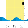 Little Harbor tide chart for Friday, June 9, 2023