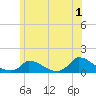 Little Harbor tide chart for Saturday, July 1, 2023