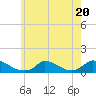 Little Harbor tide chart for Thursday, July 20, 2023