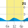 Little Harbor tide chart for Friday, July 21, 2023