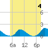 Little Harbor tide chart for Tuesday, July 4, 2023