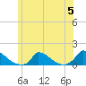 Little Harbor tide chart for Wednesday, July 5, 2023