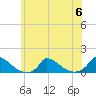 Little Harbor tide chart for Thursday, July 6, 2023