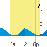 Little Harbor tide chart for Friday, July 7, 2023