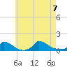 Little Harbor tide chart for Monday, August 7, 2023
