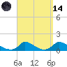 Little Harbor tide chart for Thursday, September 14, 2023