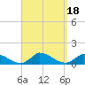 Little Harbor tide chart for Monday, September 18, 2023
