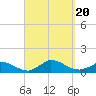 Little Harbor tide chart for Wednesday, September 20, 2023