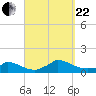 Little Harbor tide chart for Friday, September 22, 2023