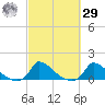 Little Harbor tide chart for Friday, September 29, 2023