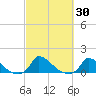 Little Harbor tide chart for Saturday, September 30, 2023