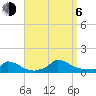 Little Harbor tide chart for Wednesday, September 6, 2023
