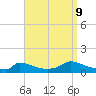 Little Harbor tide chart for Saturday, September 9, 2023