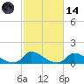 Little Harbor tide chart for Saturday, October 14, 2023