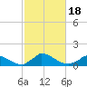 Little Harbor tide chart for Wednesday, October 18, 2023