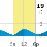 Little Harbor tide chart for Thursday, October 19, 2023