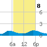 Little Harbor tide chart for Sunday, October 8, 2023