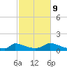 Little Harbor tide chart for Monday, October 9, 2023