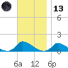 Little Harbor tide chart for Monday, November 13, 2023