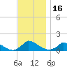 Little Harbor tide chart for Thursday, November 16, 2023