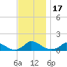 Little Harbor tide chart for Friday, November 17, 2023