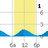 Little Harbor tide chart for Wednesday, November 1, 2023