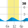 Little Harbor tide chart for Thursday, November 30, 2023