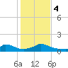 Little Harbor tide chart for Saturday, November 4, 2023
