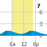 Little Harbor tide chart for Tuesday, November 7, 2023