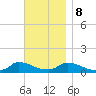 Little Harbor tide chart for Wednesday, November 8, 2023
