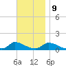 Little Harbor tide chart for Thursday, November 9, 2023