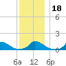 Little Harbor tide chart for Monday, December 18, 2023