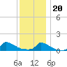 Little Harbor tide chart for Wednesday, December 20, 2023