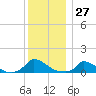 Little Harbor tide chart for Wednesday, December 27, 2023
